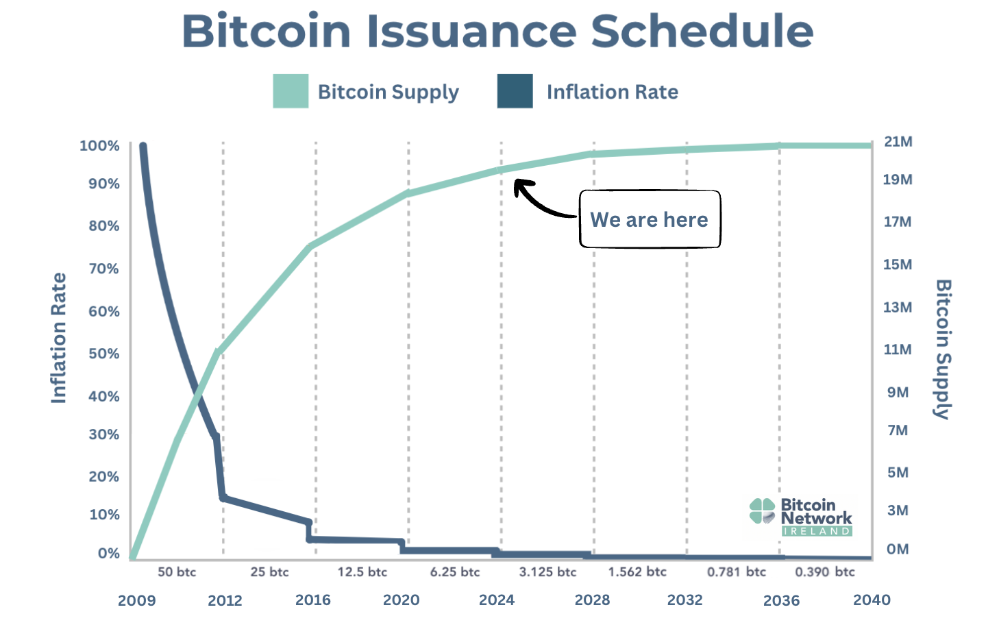 Bitcoin Issuance Sc